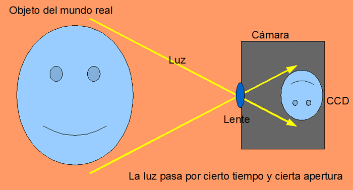 Formacion imagen